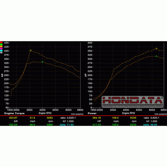 Hondata FlashPro Civic Type R FK8 US 2017-2021