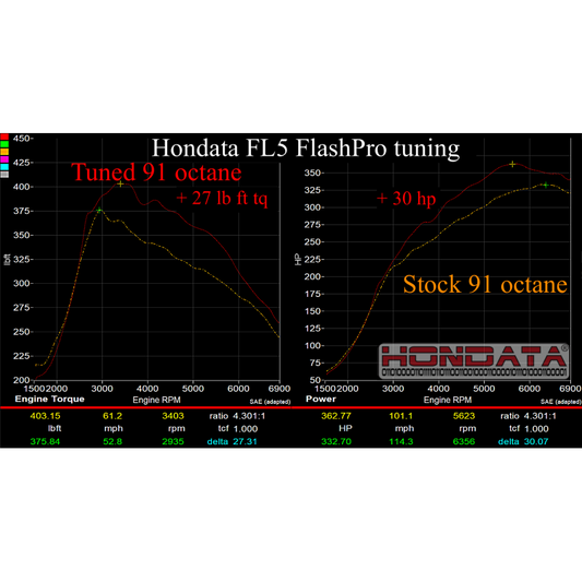 Hondata FlashPro Civic Type R FL5 US 2023+
