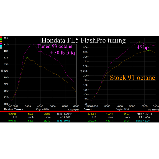Hondata FlashPro Civic Type R FL5 US 2023+
