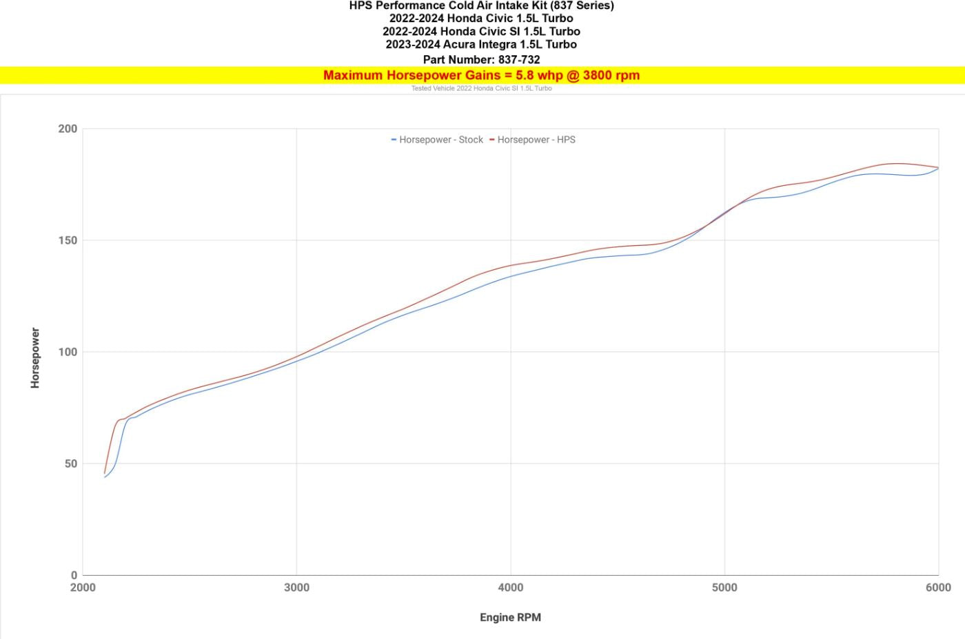 HPS BLACK COLD AIR: INTEGRA 1.5T 23-24