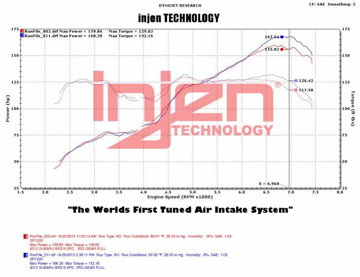 INJEN SP SHORT RAM COLD AIR INTAKE SYSTEM (WRINKLE BLACK) - SP1230WB gr 86